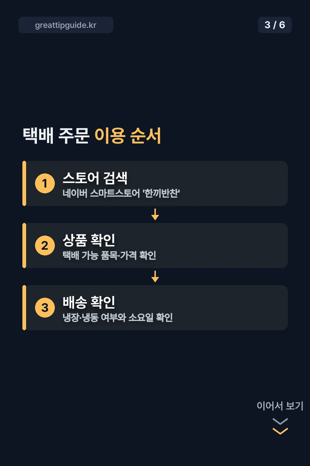 택배 주문 이용 순서