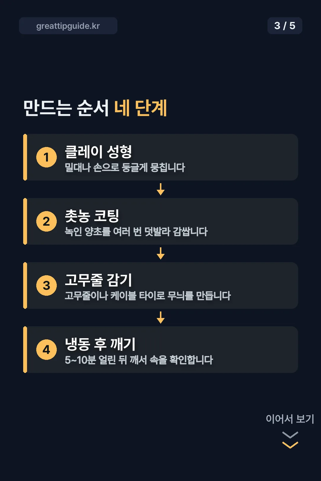 만드는 순서 네 단계